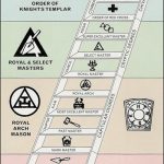 Freemasonry Degrees Explained