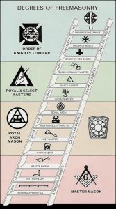 Freemasonry Degrees Explained