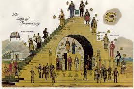 History of Freemasonry